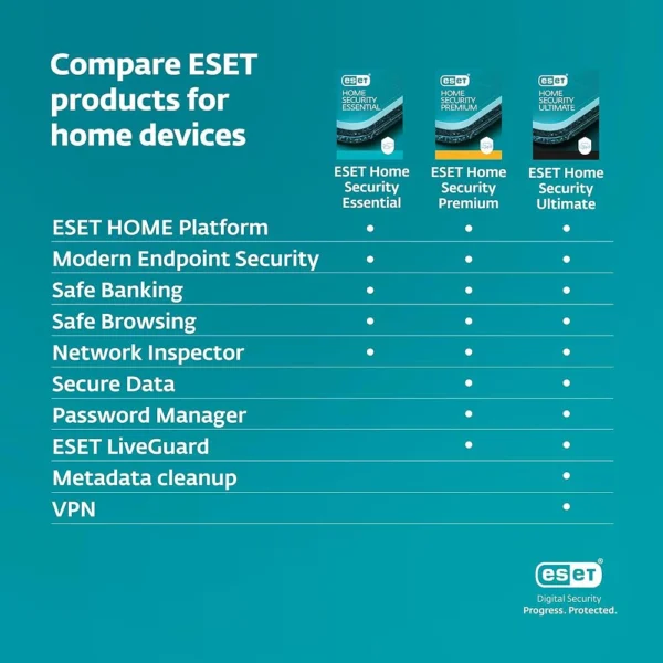 ESET Home Security Premium 2024