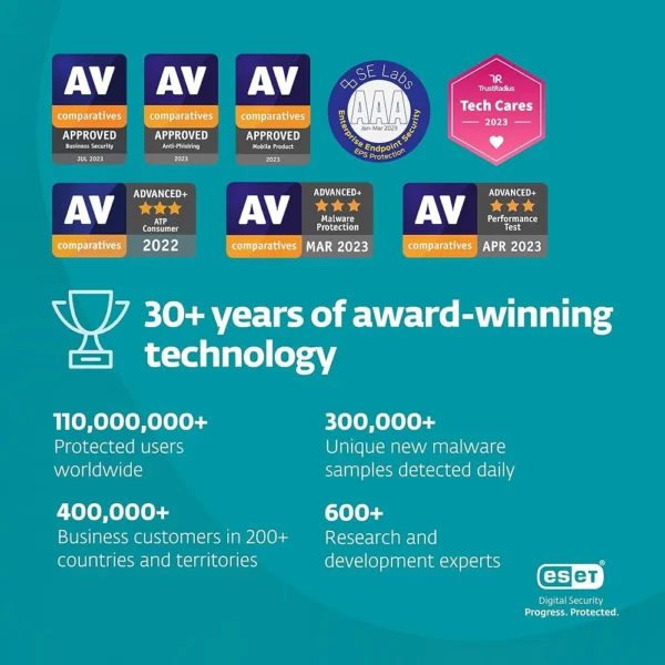 ESET Home Security Premium 2024